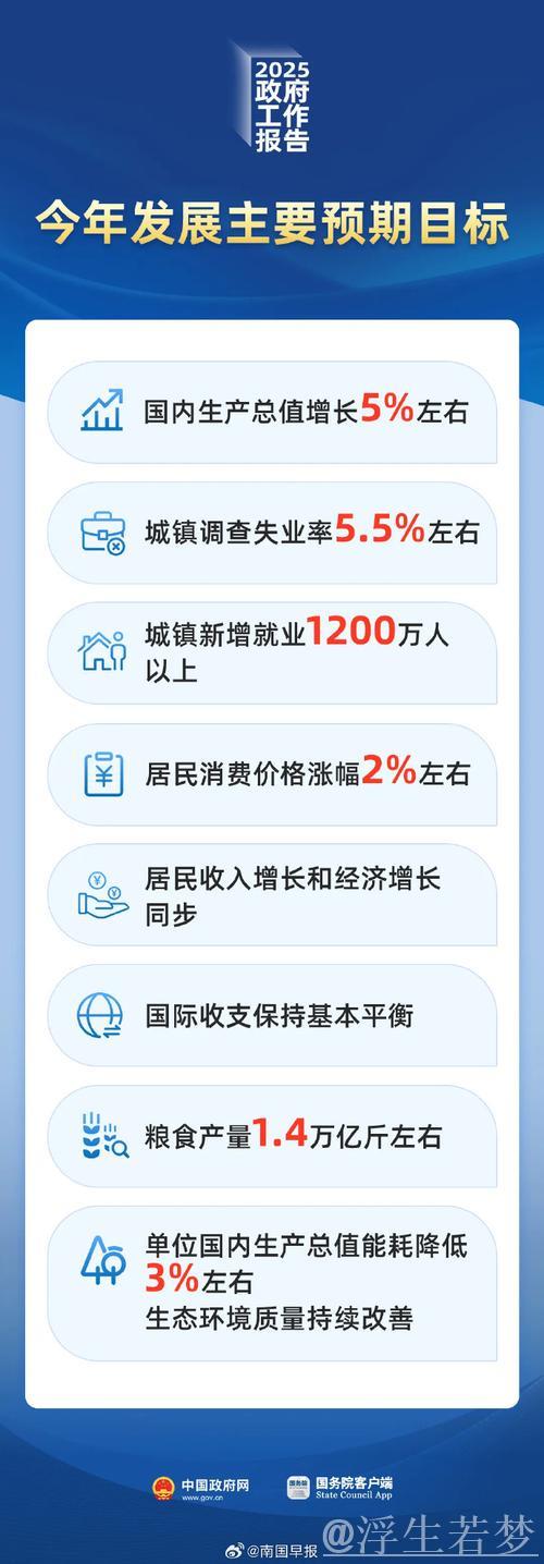 今年GDP预期目标为何设定为“5%左右”? 今年GDP预期目标为何设定为“5%左右”?