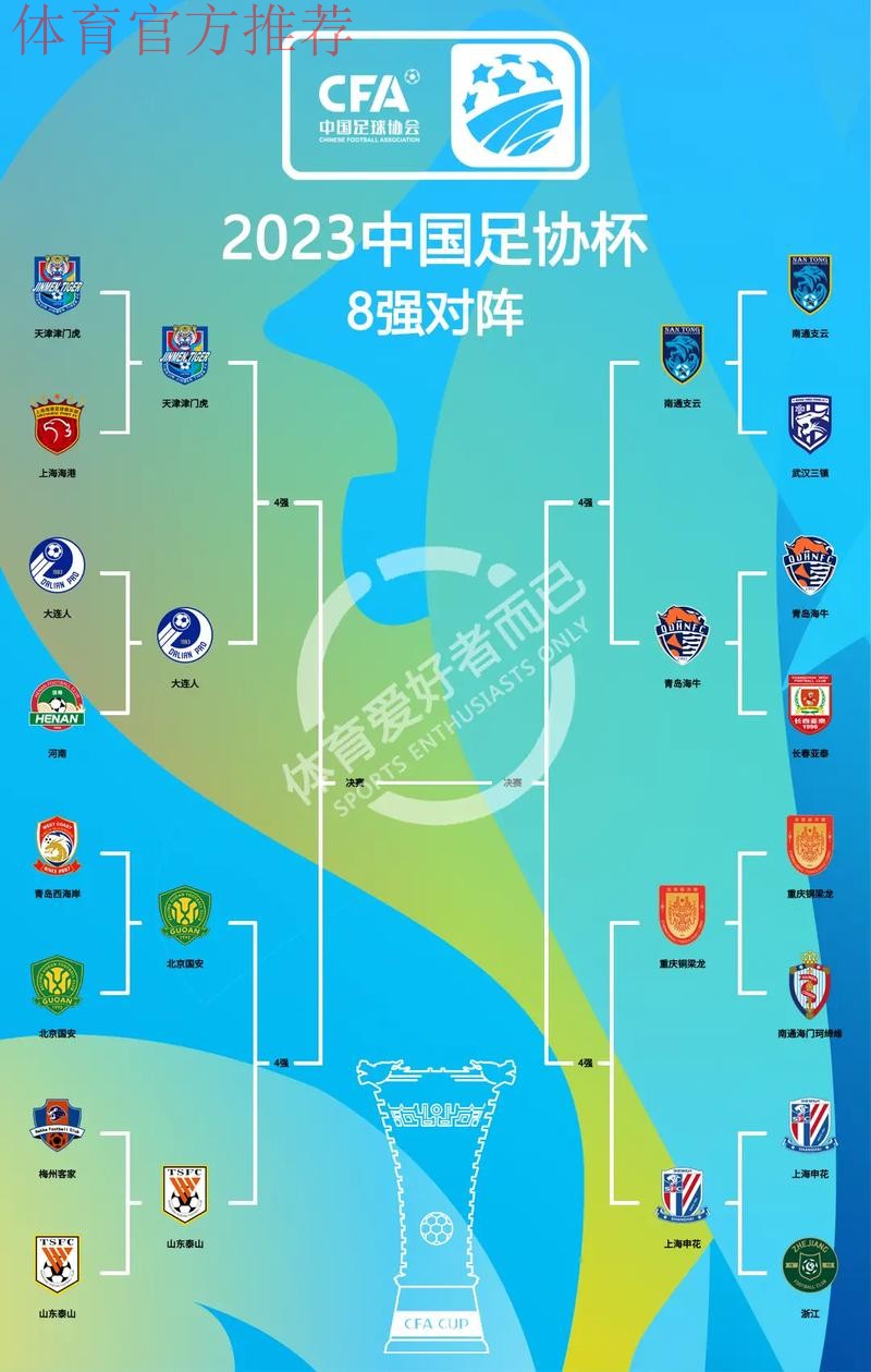 2023中国足协杯赛第二轮战罢 五中乙球队“以弱胜强”赢得挑战中超资格 2023中国足协杯赛第二轮战罢 五中乙球队“以弱胜强”赢得挑战中超资格